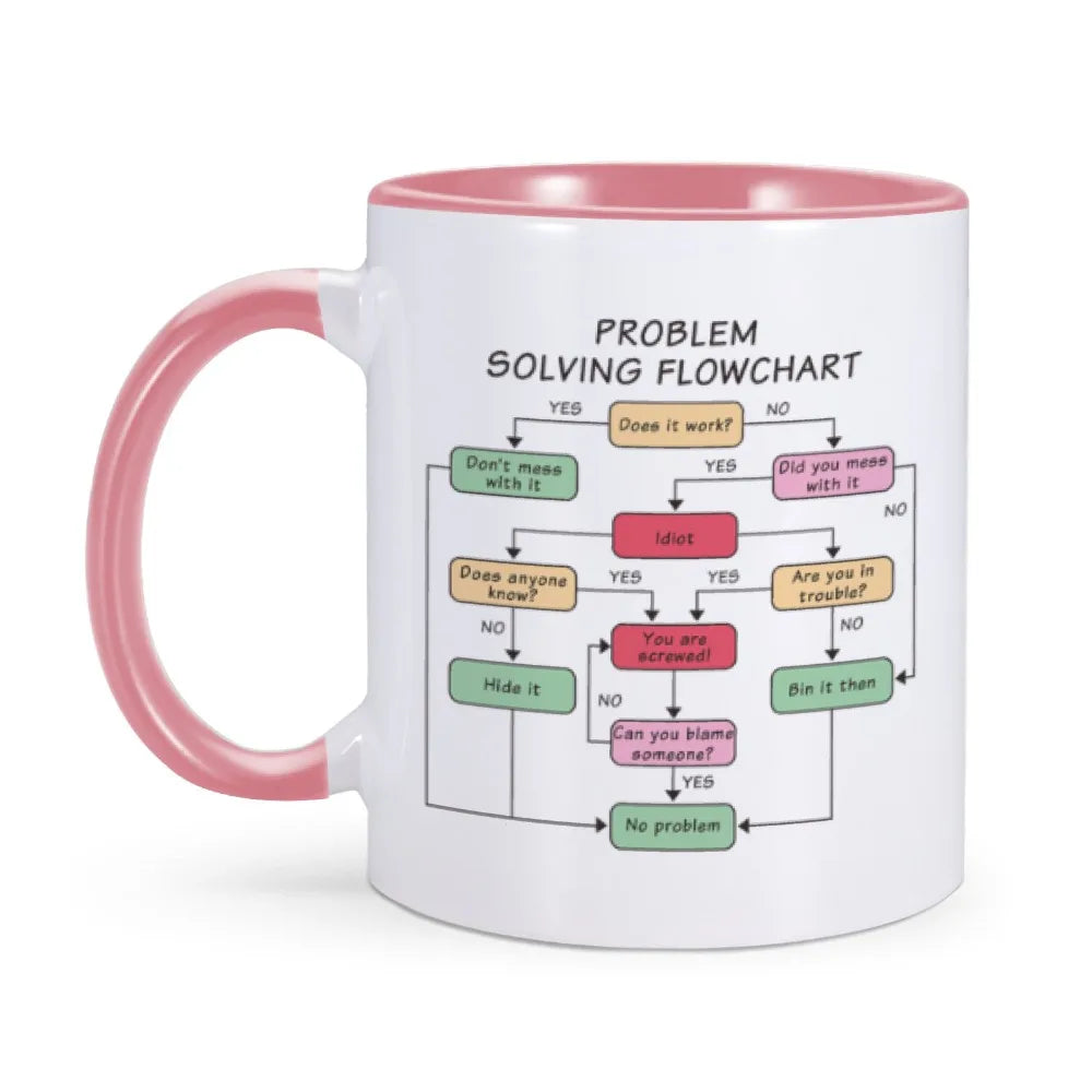 Problem Solving Flowchart Mug