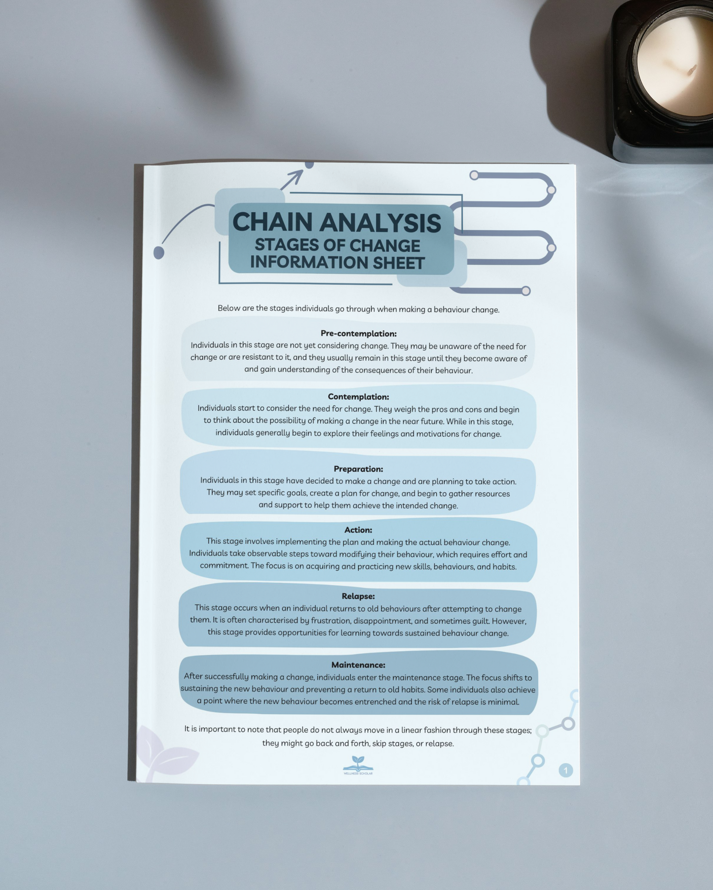 Chain Analysis & Motivational Interviewing 25-page Activity Pack (Downloadable)