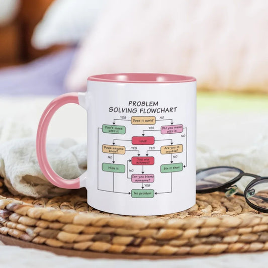 Problem Solving Flowchart Mug